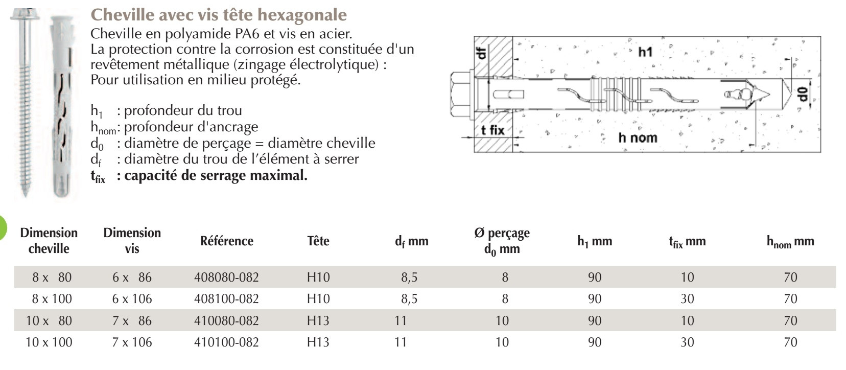 Cheville plastique diamètre 8 et 10 avec Vis zinguée tête hexagonale — free download