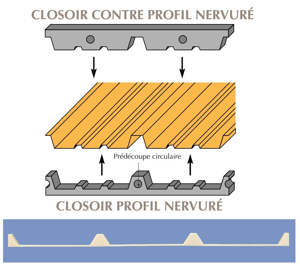 Closoir mousse pour bacs acier nervurés