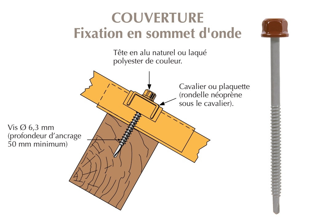 Vis têtalu autoperçeuse P1 Ø6.3 TK12 laquée pour couverture bacs acier nervurés sur bois