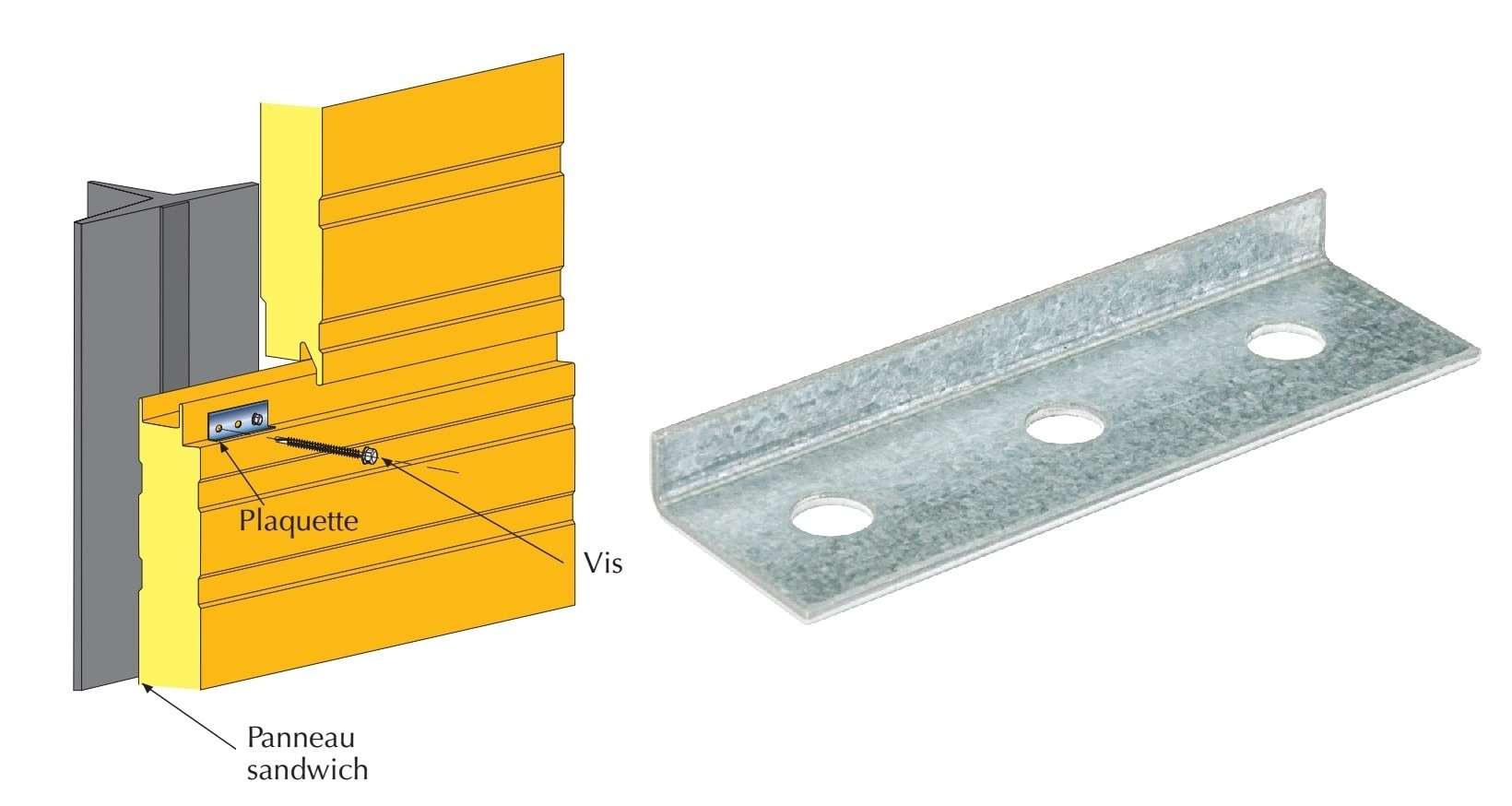 Plaquette de répartition pour panneaux sandwich de bardage