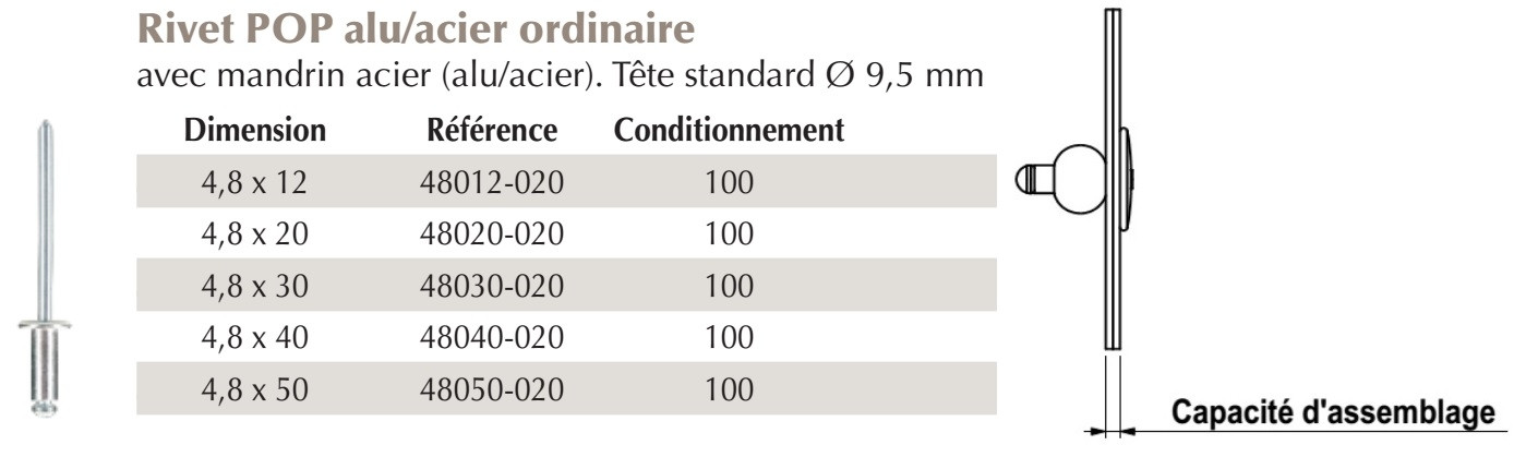 Rivet pop alu / acier ordinaire Ø4,8 - Couturage par Faynot