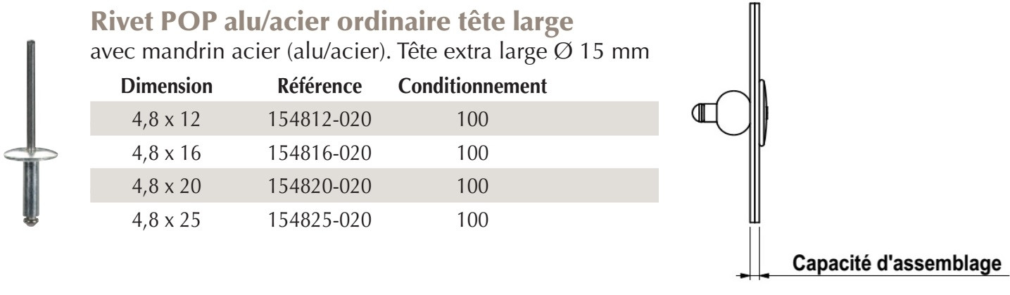 Rivet pop alu / acier ordinaire Ø4,8 tête large - Couturage par Faynot