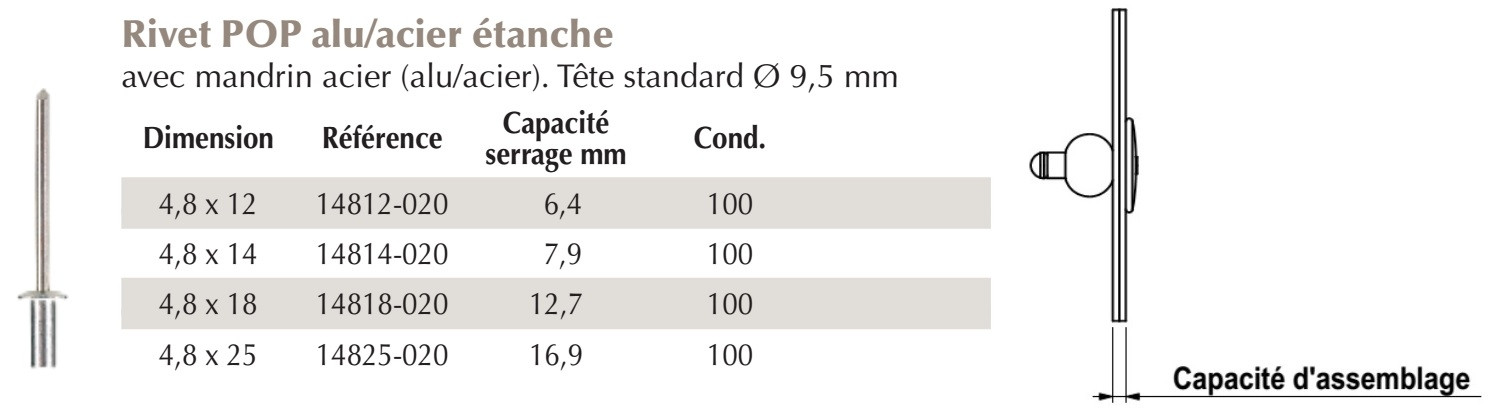 Rivet pop alu / acier étanche Ø4,8 - Couturage par Faynot
