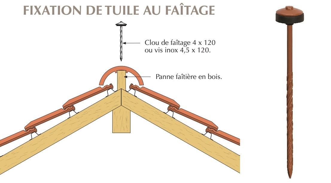 pointe torsadee fixation tuile faitage