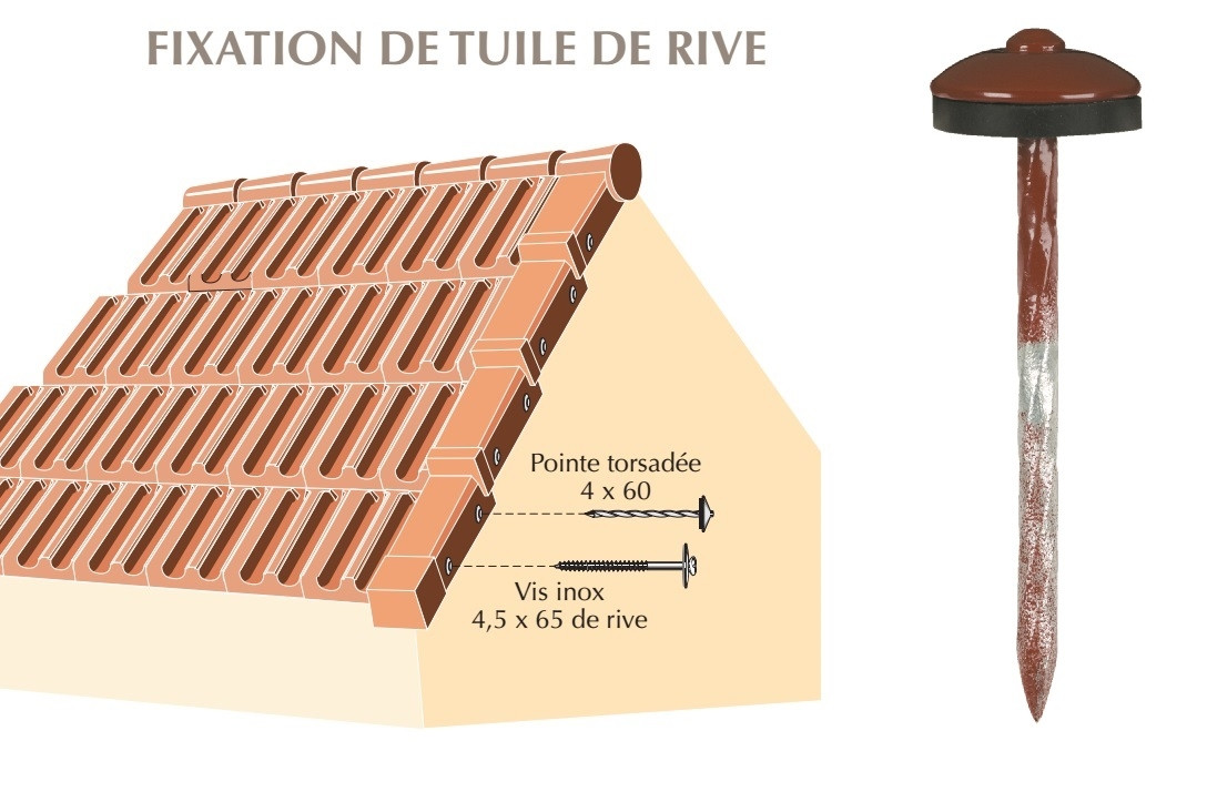 pointe torsadee fixation tuile rive