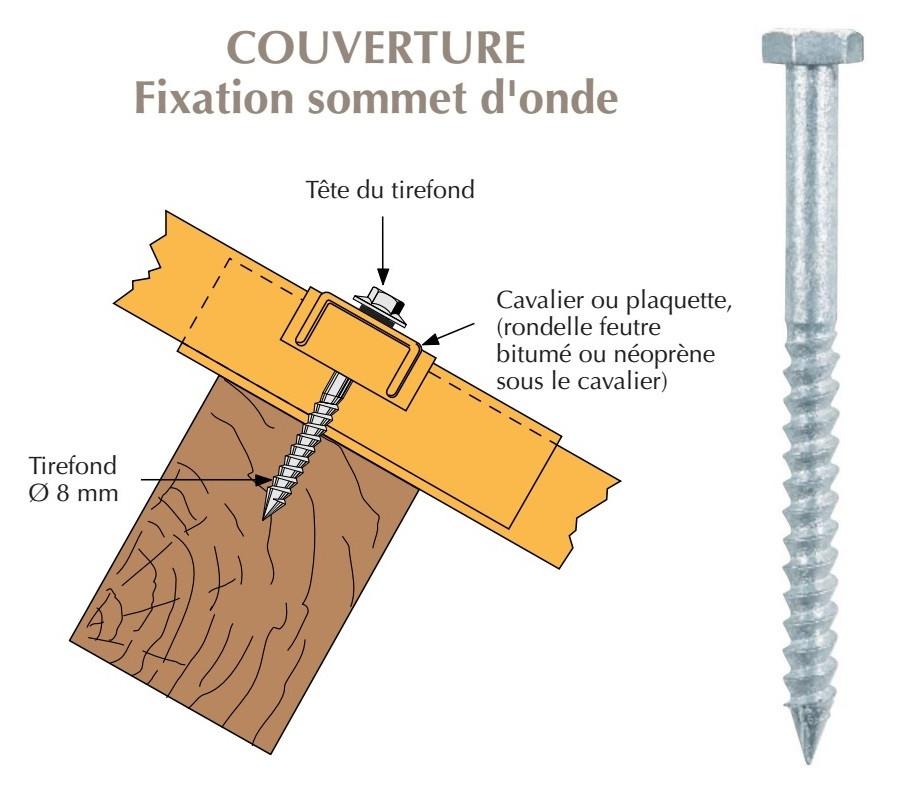 Tirefond Galvachaud TH à bourrer diamètre 8mm pour bacs acier nervurés sur bois