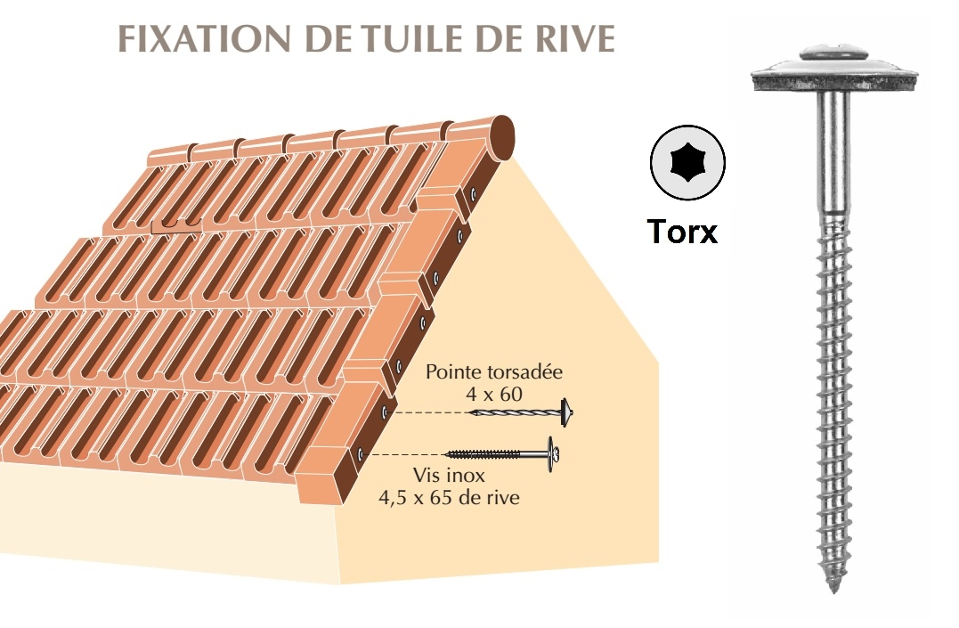 Vis inox Torx pour fixation de tuile de rive