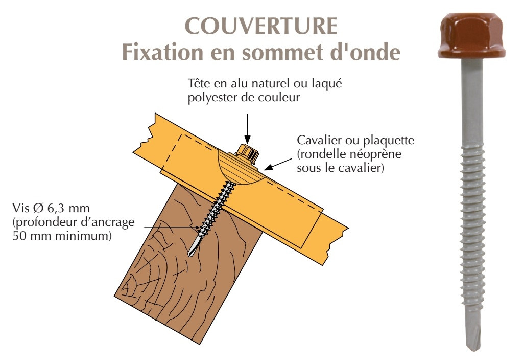 Vis têtalu autoperçeuse P1 Ø6.3 TK12, fixation de tôles ondulées sur bois