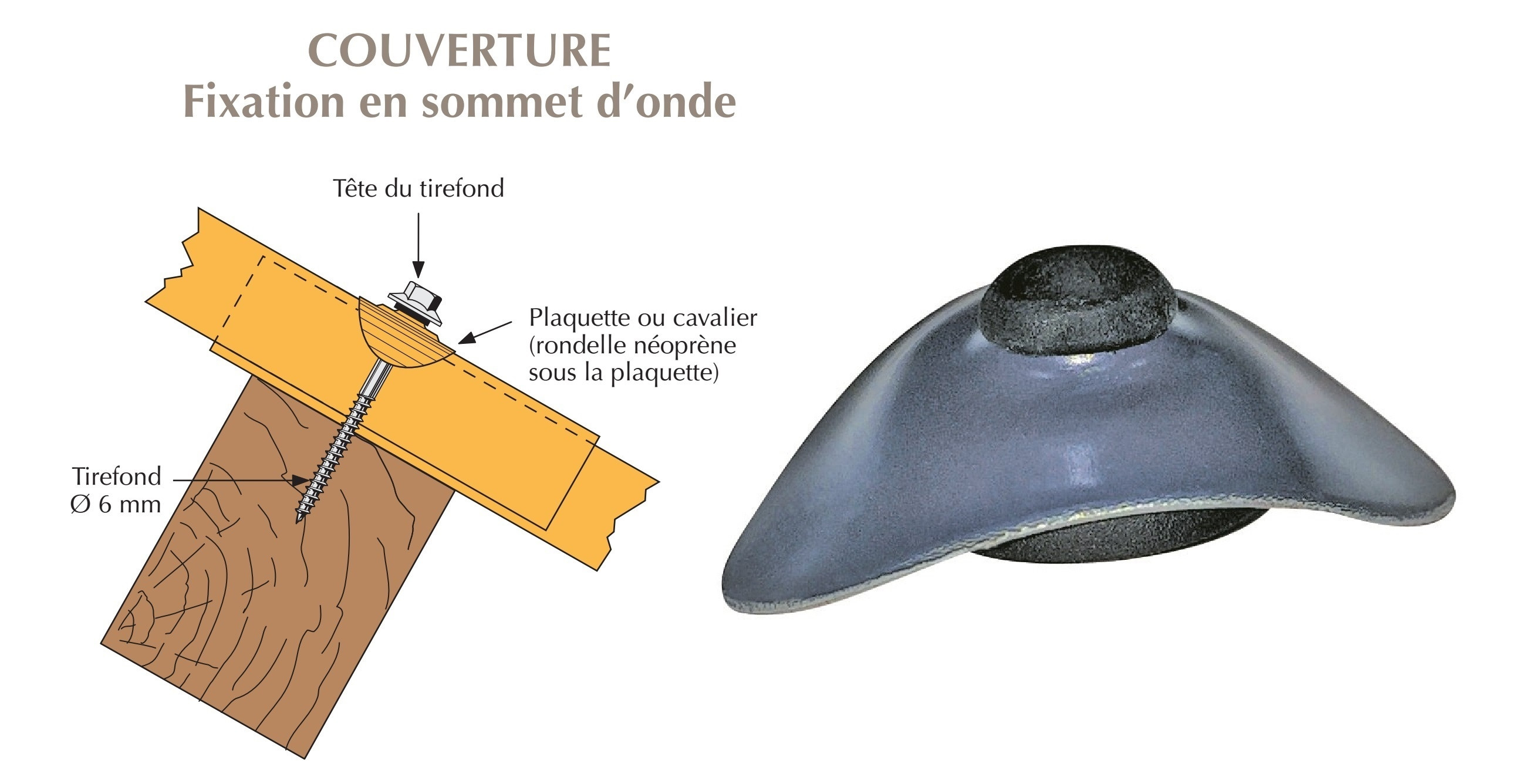 Feuille d'acier ondulé en acier au carbone galvanisé prélaqué/ Couleur de tôle  ondulée sur/plaque de tôle en acier ondulé/plaque en acier de toit - Chine  En tôle ondulée, en acier au carbone