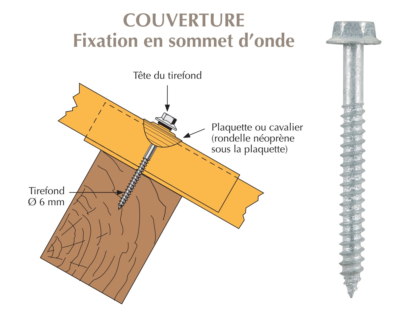 Tirefond Galvachaud TH Embase à visser diamètre 6x65mm, fixation de tôles ondulées sur bois