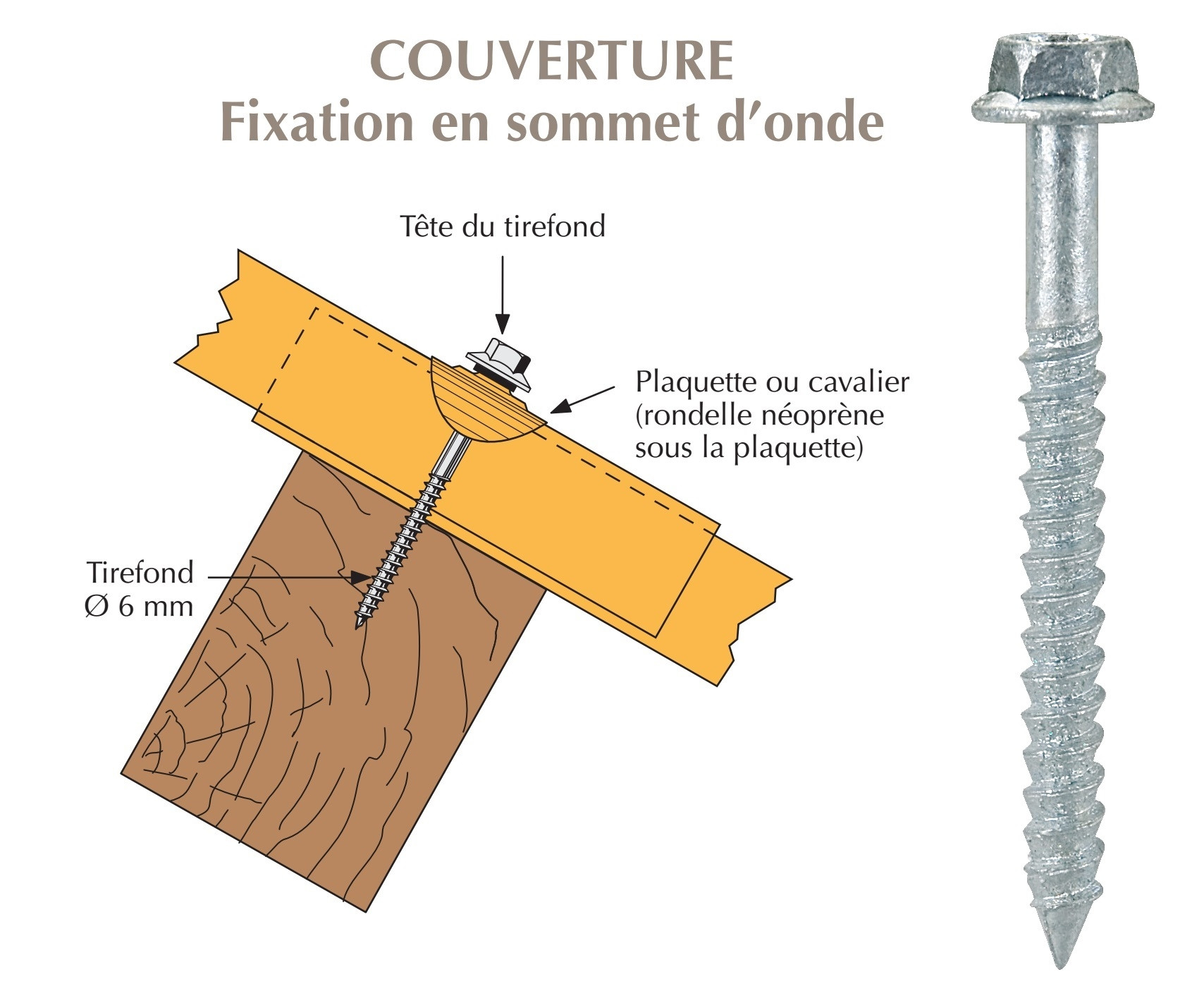 Tirefond Galvachaud TH Embase à bourrer diamètre 6x65mm, fixation de tôles ondulées sur bois