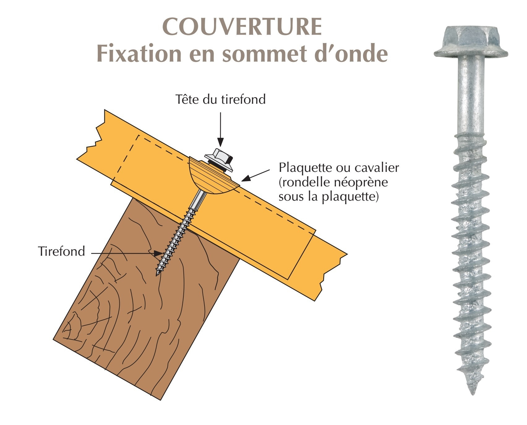 Tirefond TH Embase 7,5x65 GALVACHAUD