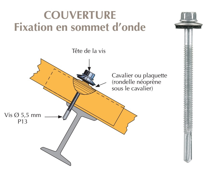 Vis à tôle tête hexagonale ( TH) inox - LES-INOXYDABLES