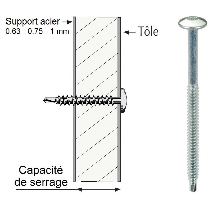 schéma Vis TCB P1 6.3 zn acier