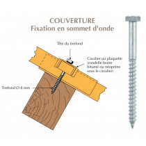 Tirefond Galvachaud TH à visser diamètre 8mm pour bacs acier nervurés sur bois