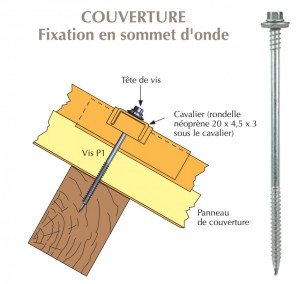 Vis inox TH autoperçeuse P1 Ø6.3 + vulca pour couvertures panneaux sandwich sur bois