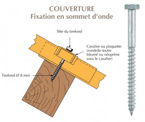 Tirefond Galvachaud TH à visser diamètre 8mm pour bacs acier nervurés sur bois