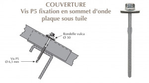 schéma vis tetalu P5 PST