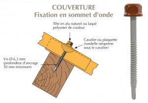 Vis têtalu autoperçeuse P1 Ø6.3 TK12, fixation de tôles ondulées sur bois