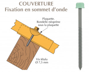 Vis têtalu autotaraudeuse de réparation 7,5x65 pour tôle ondulée sur bois