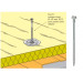 Vis TH isolant DF sur bac