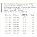 tableau vis P5 autoperceuse fraisée ailettes