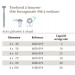 Tableau capacité de serrage tirefond bourrer 6 embase