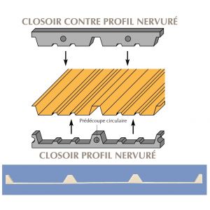 Closoir mousse pour bacs acier nervurés