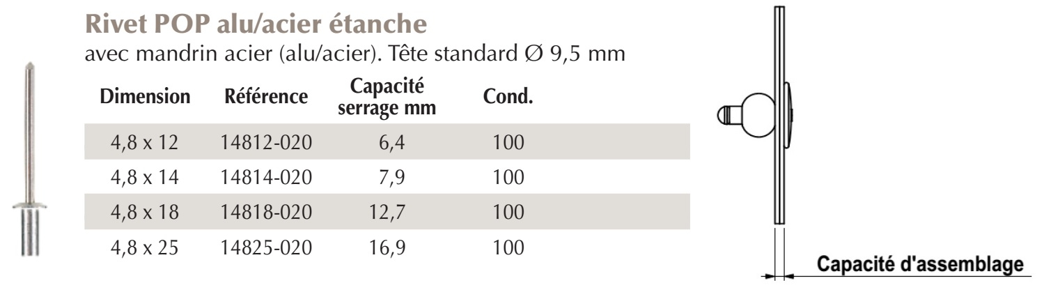 Rivets à noyau en aluminium, rivets d'extraction à tête ronde plate  ouverte, rivet à coque en aluminium soufflé, clou en acier au carbone  parapluie-M5 x 16 x 10 pièces : : Outils