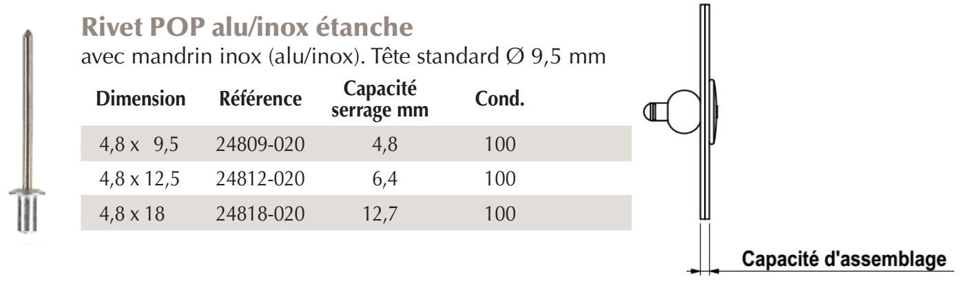 Rivet pop - Ø4x10mm - INOX A2 - Noir (x1 pc) - Partie Moteur