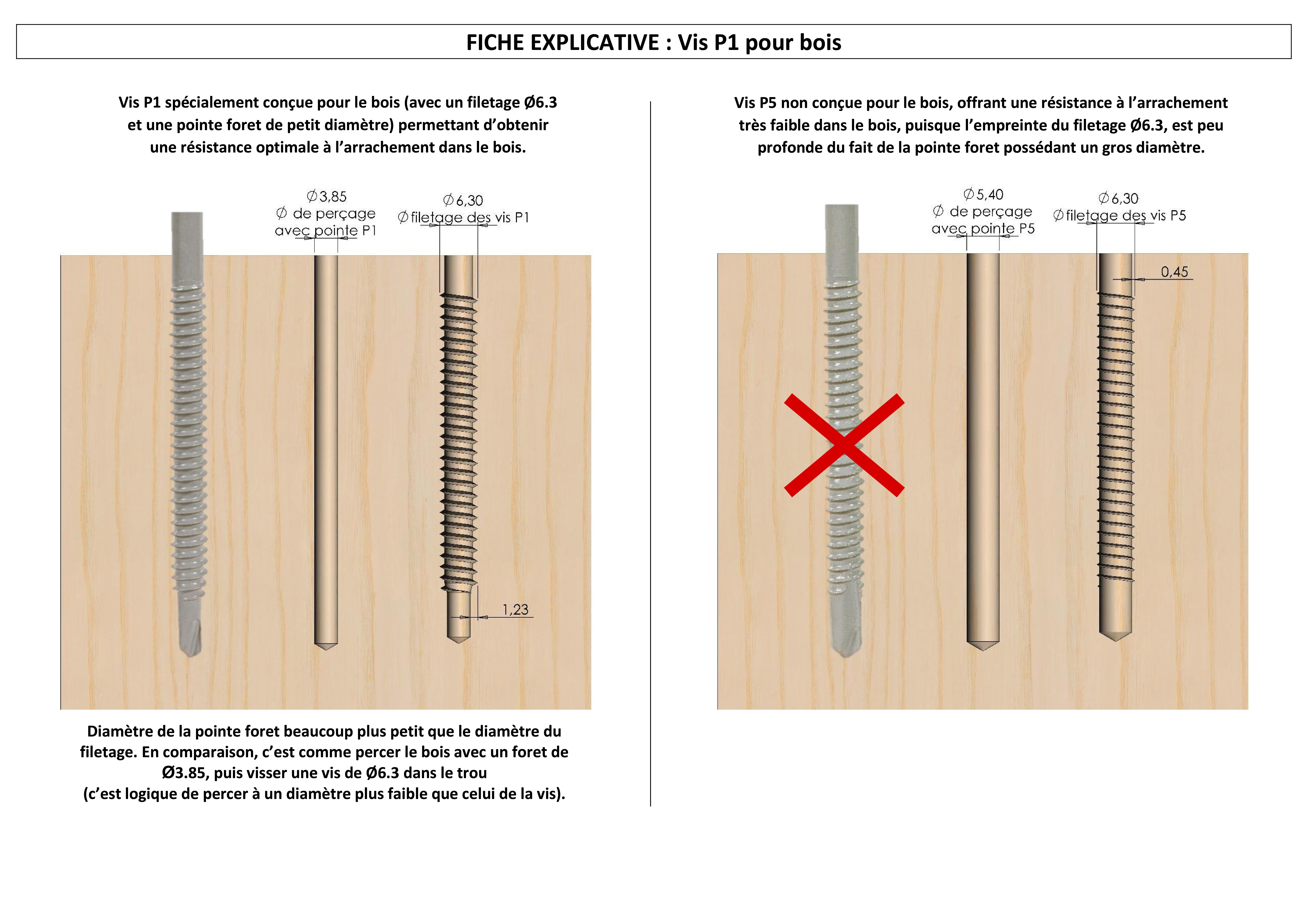 Toiture Bac Acier : Guide explicatif - 1001 Travaux