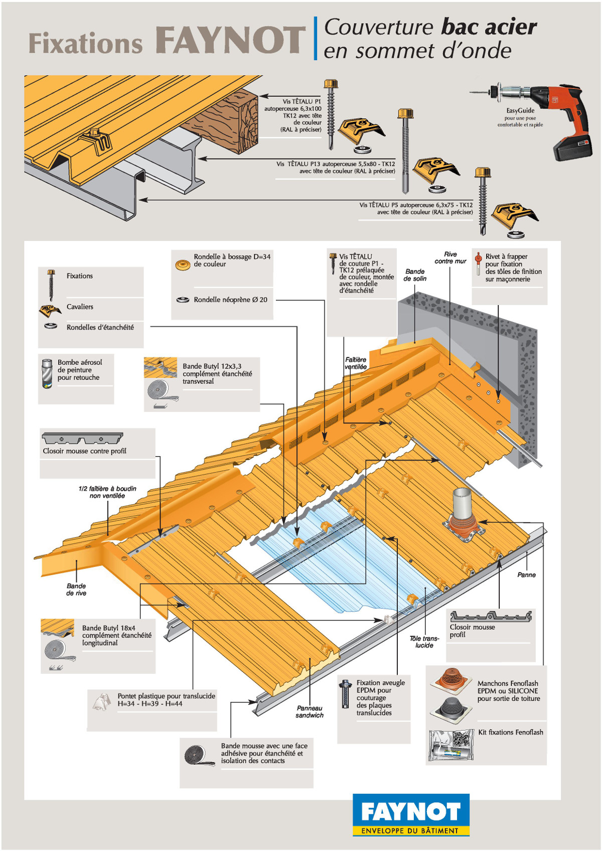 Fixations pour couverture bac acier en sommet d'onde