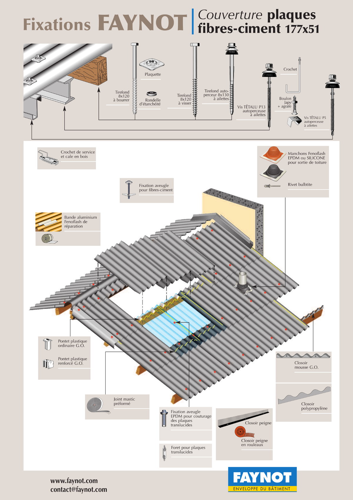 Fixations pour couverture plaques fibres-ciment