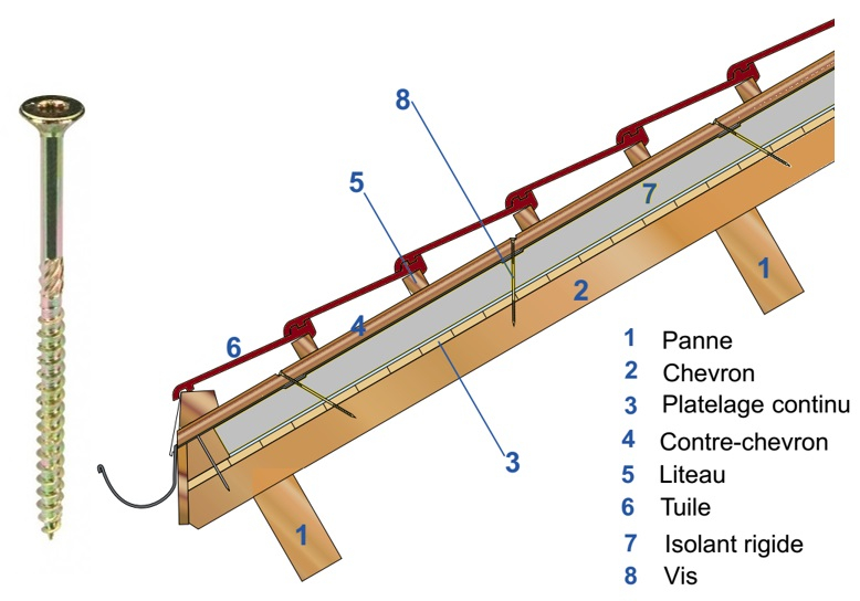 systeme sarking vis