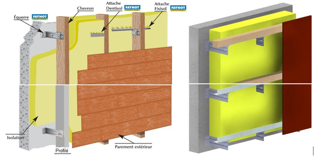 bardage rapporté ventilé