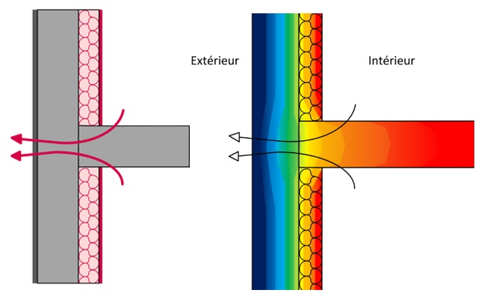 pont thermique facade