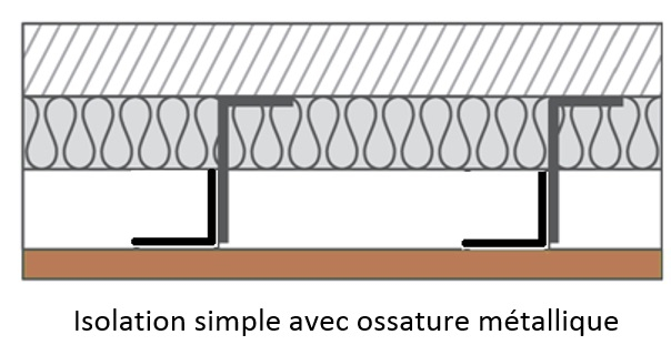 isolation par extérieur