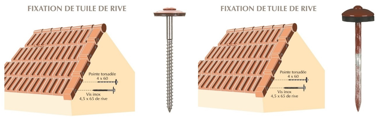 Fixation des tuile de rive