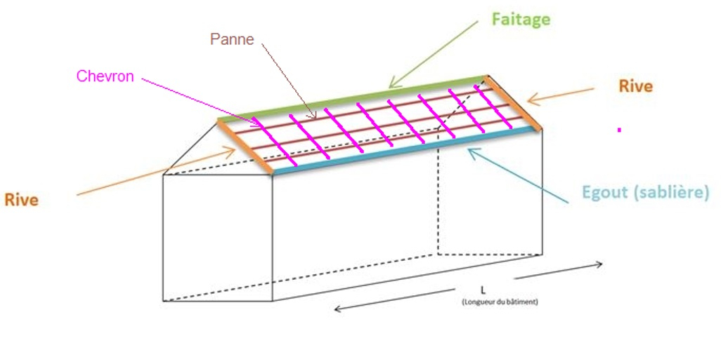 Réparation faitage toiture - bord de toit