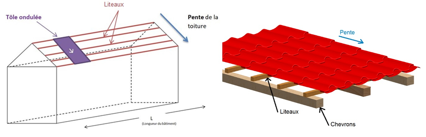 tôles tuiles schema ok