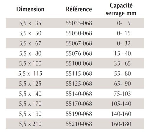 vis TH P13 autoperceuse serrage