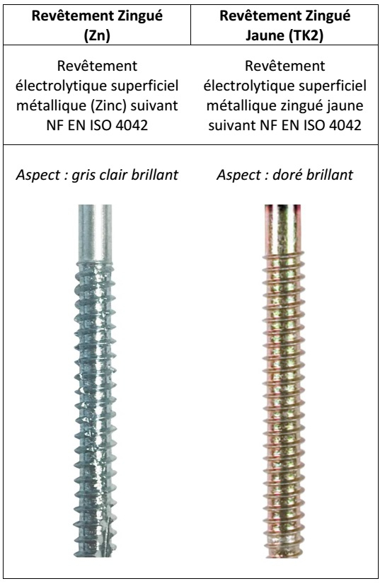 Revêtement électrolytique superficiel métallique