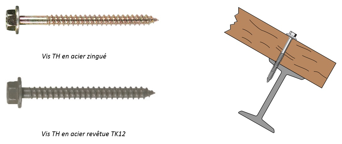 astuce : trouver les ferrures/rails derrière le placo avant de percer 