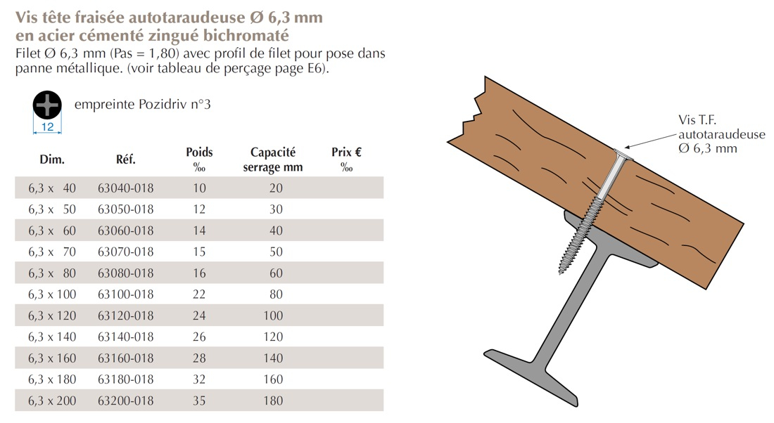 capacite serrage vis TF