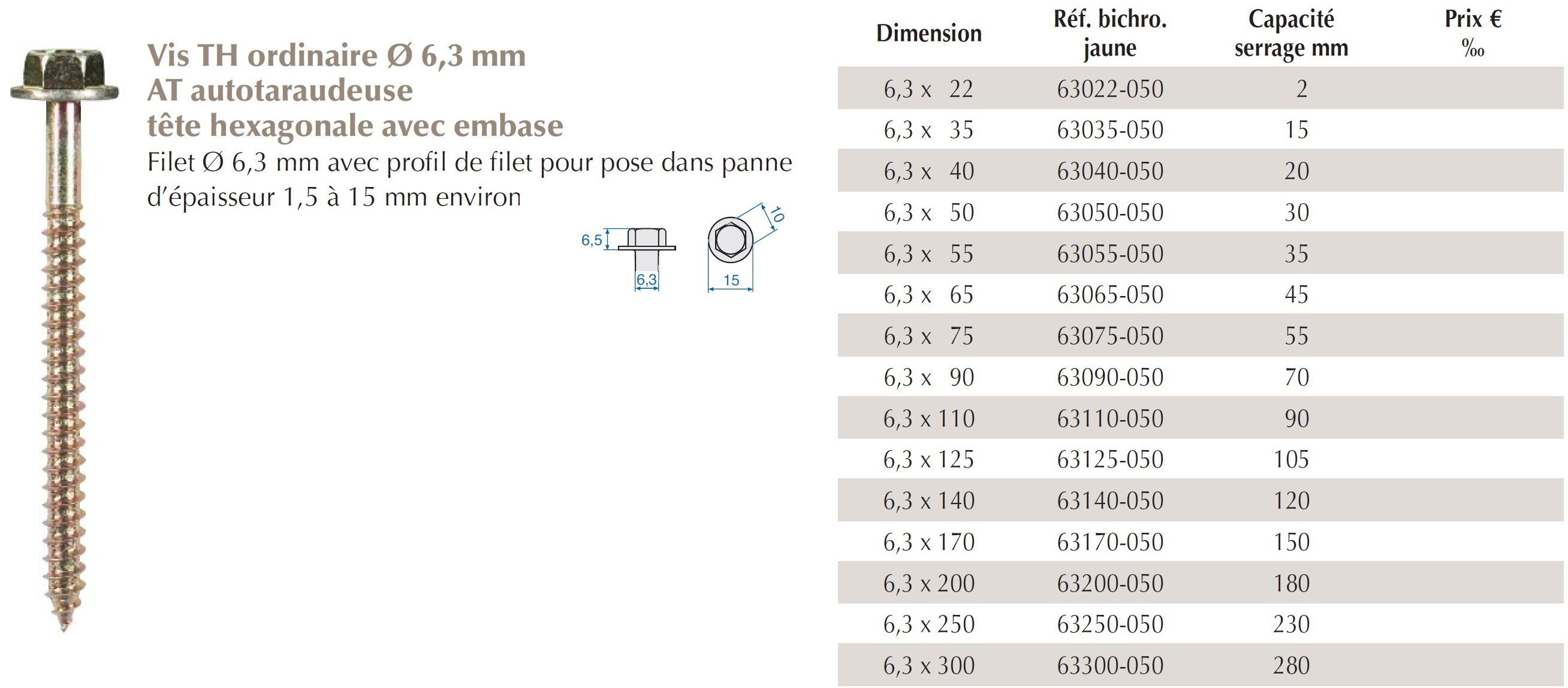 capacite serrage vis TH