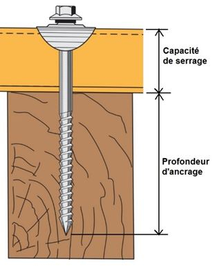 capacite-serrage-tirefond