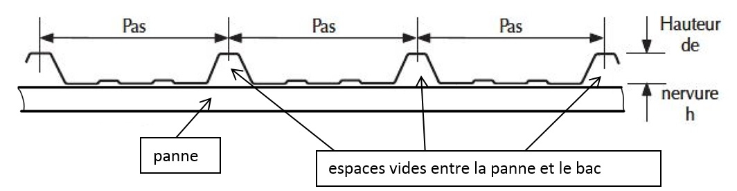 toitures ondulés schema