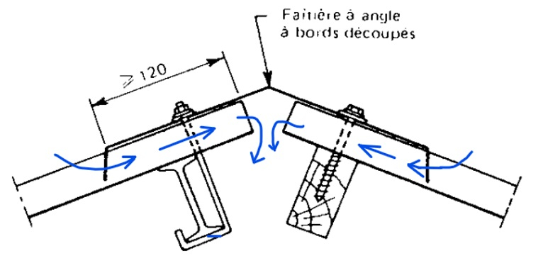  entrées d’air faitage