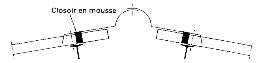 closoirs en mousse dits contre profil