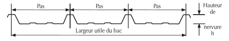 bacs aciers schéma